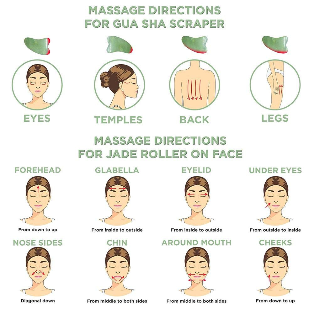 Jade Facial Roller and Gua Sha Set - Lymphatic Drainage Tool for Enhanced Skin Tightening, Wrinkle Reduction, and Fine Line Minimization for Face, Eyes, Neck, and Body
